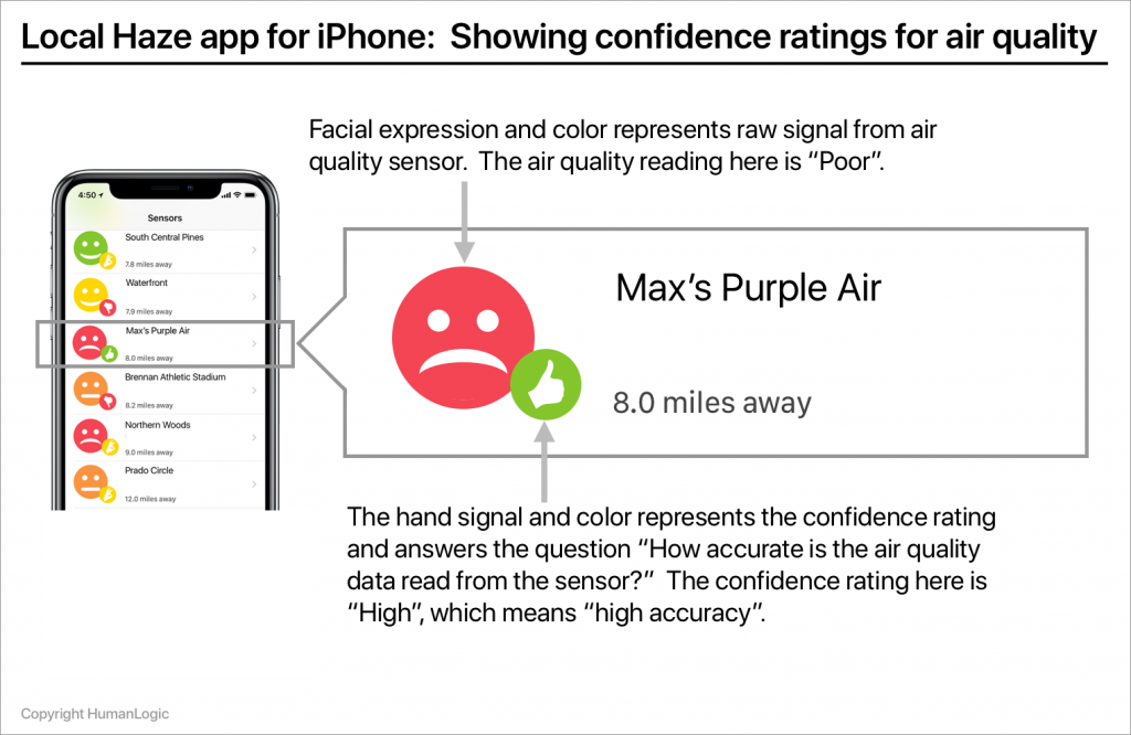 Local Haze app: showing confidence ratings for air quality