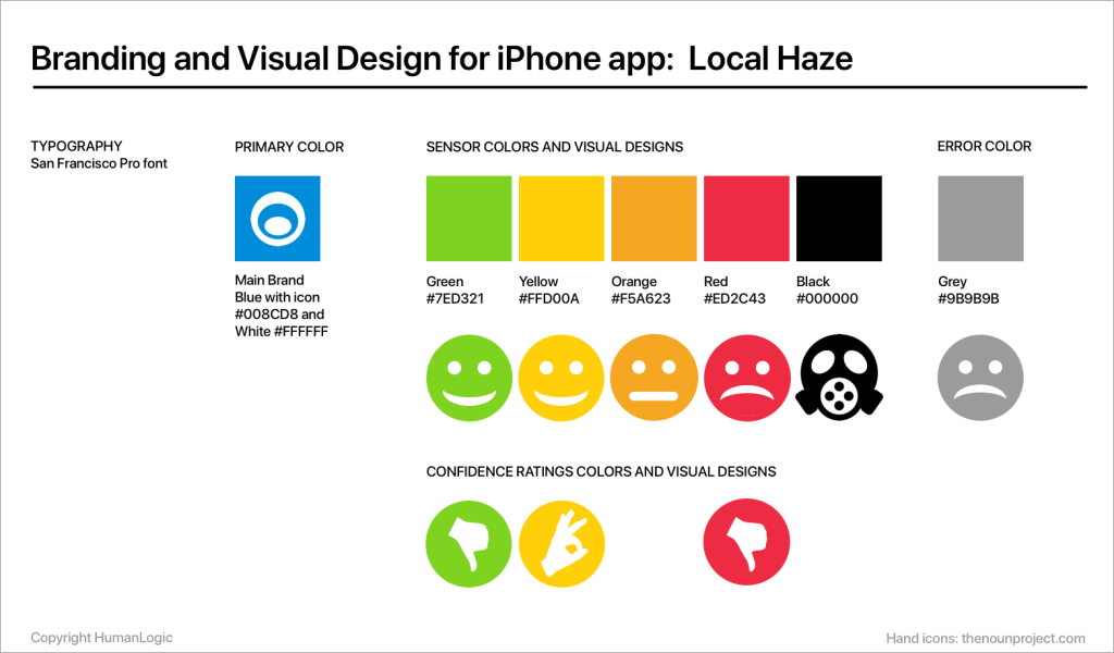 Branding and visual design for Local Haze