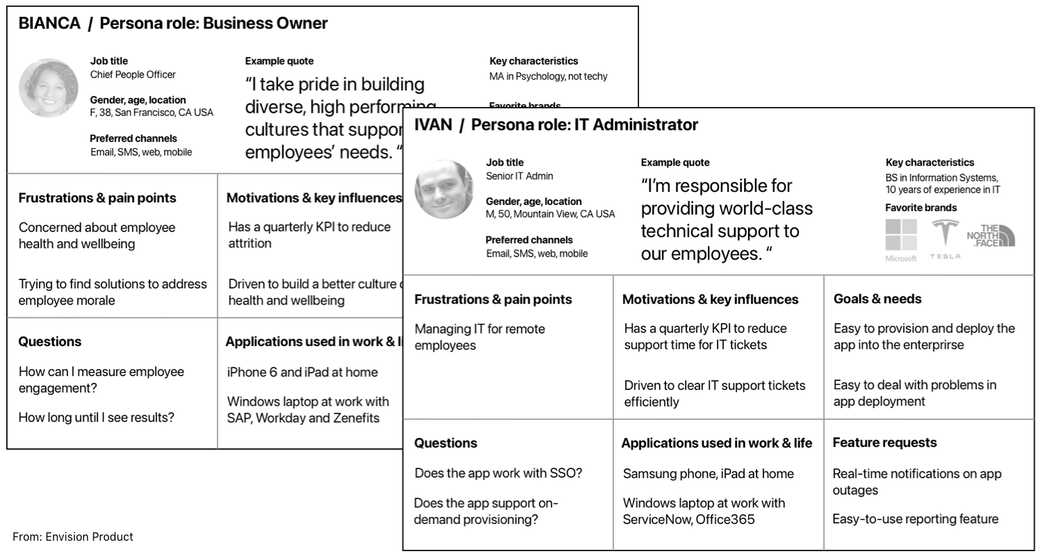 Representative design artifacts (personas) that I delivered for this project.